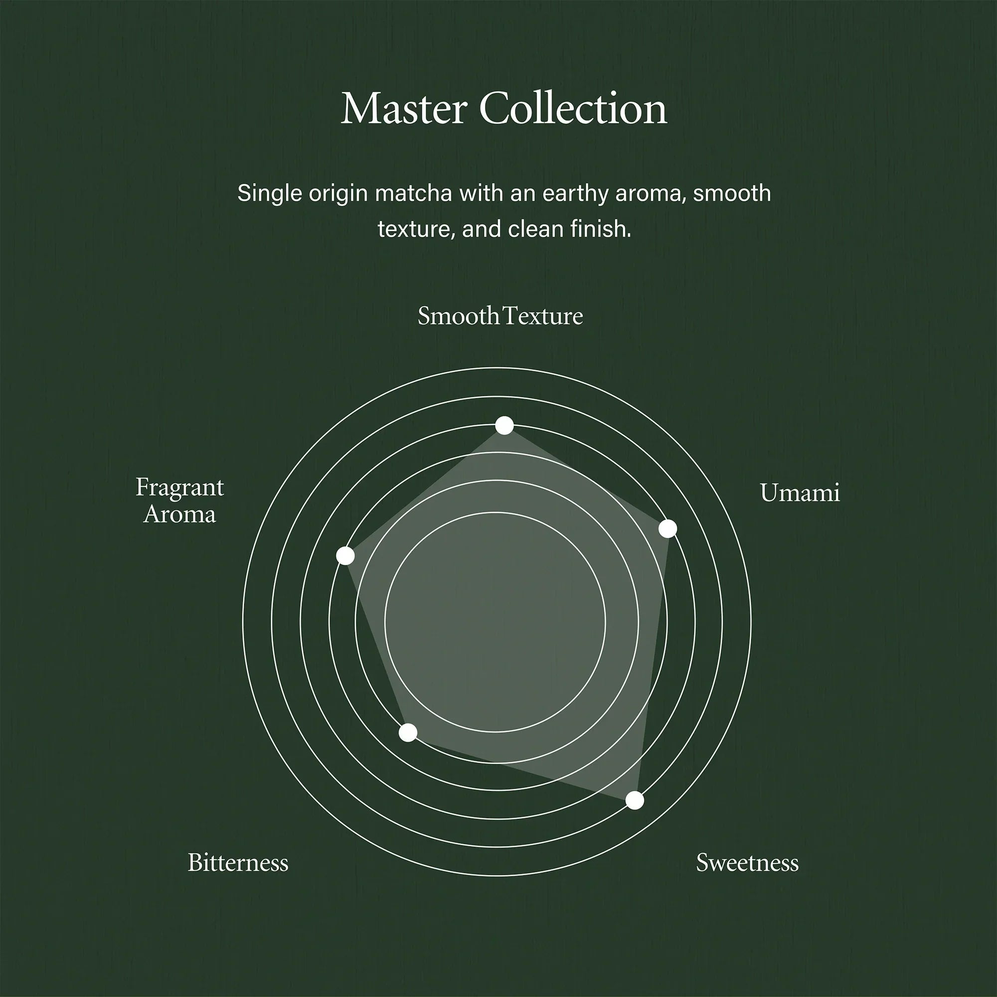 Master Collection single-origin matcha from Kagoshima with smooth velvet texture and deep umami
