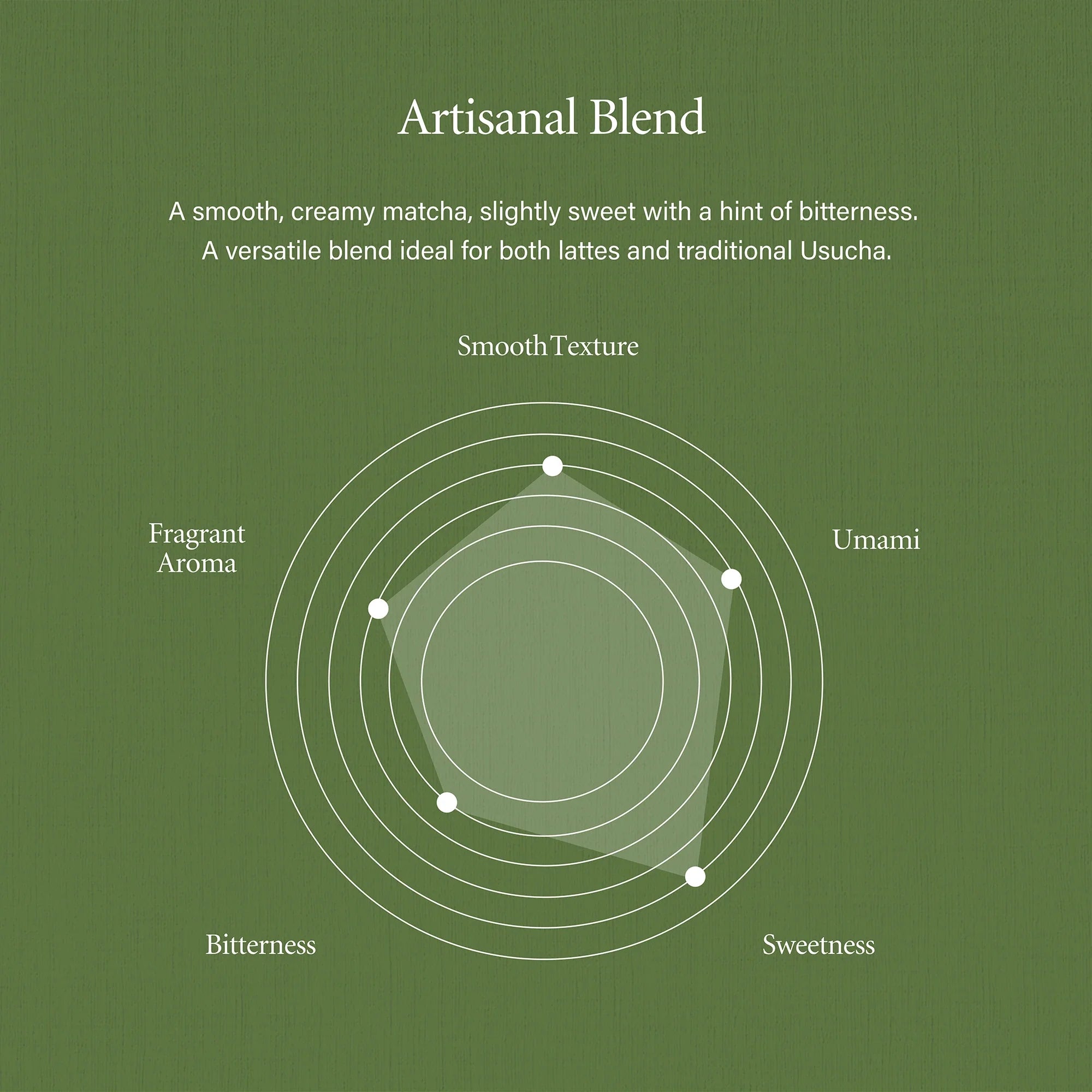 Close-up of a cup of Artisanal Blend tea from Uji with a smooth, well-balanced appearance