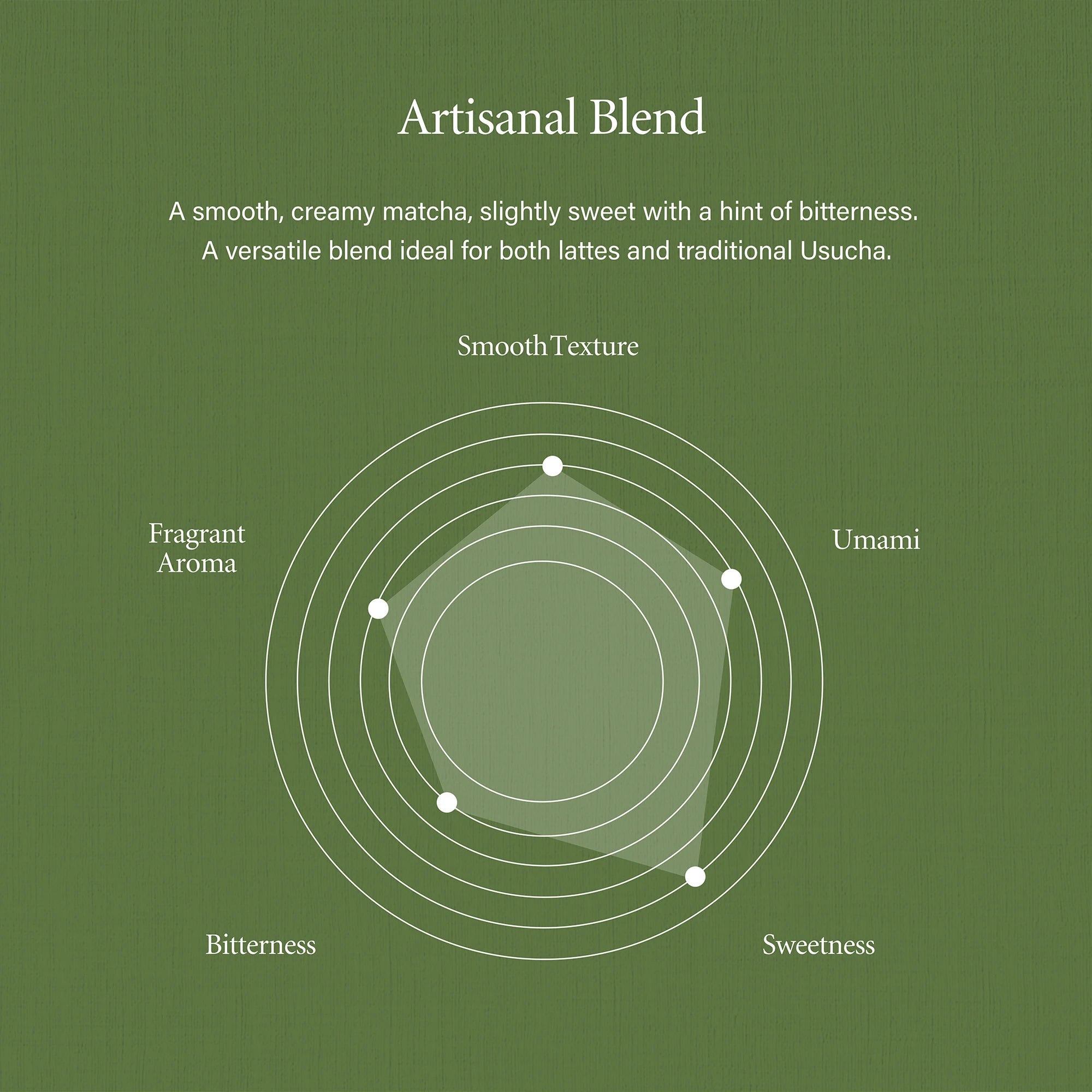 Artisanal Blend
