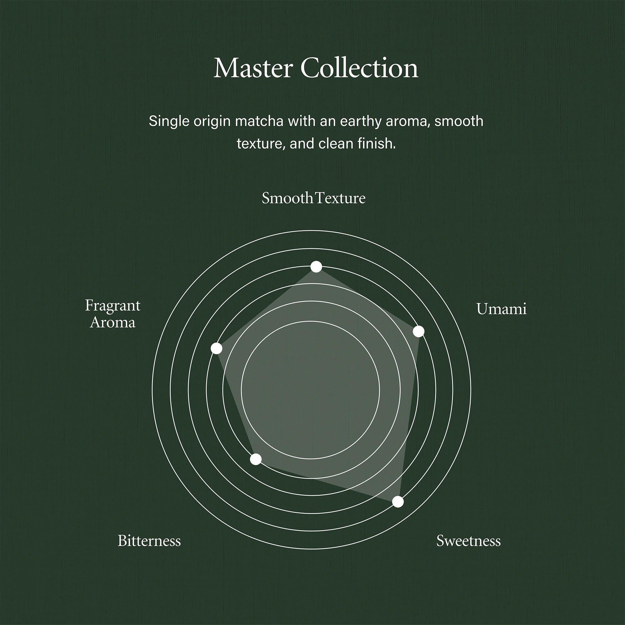 Master Collection