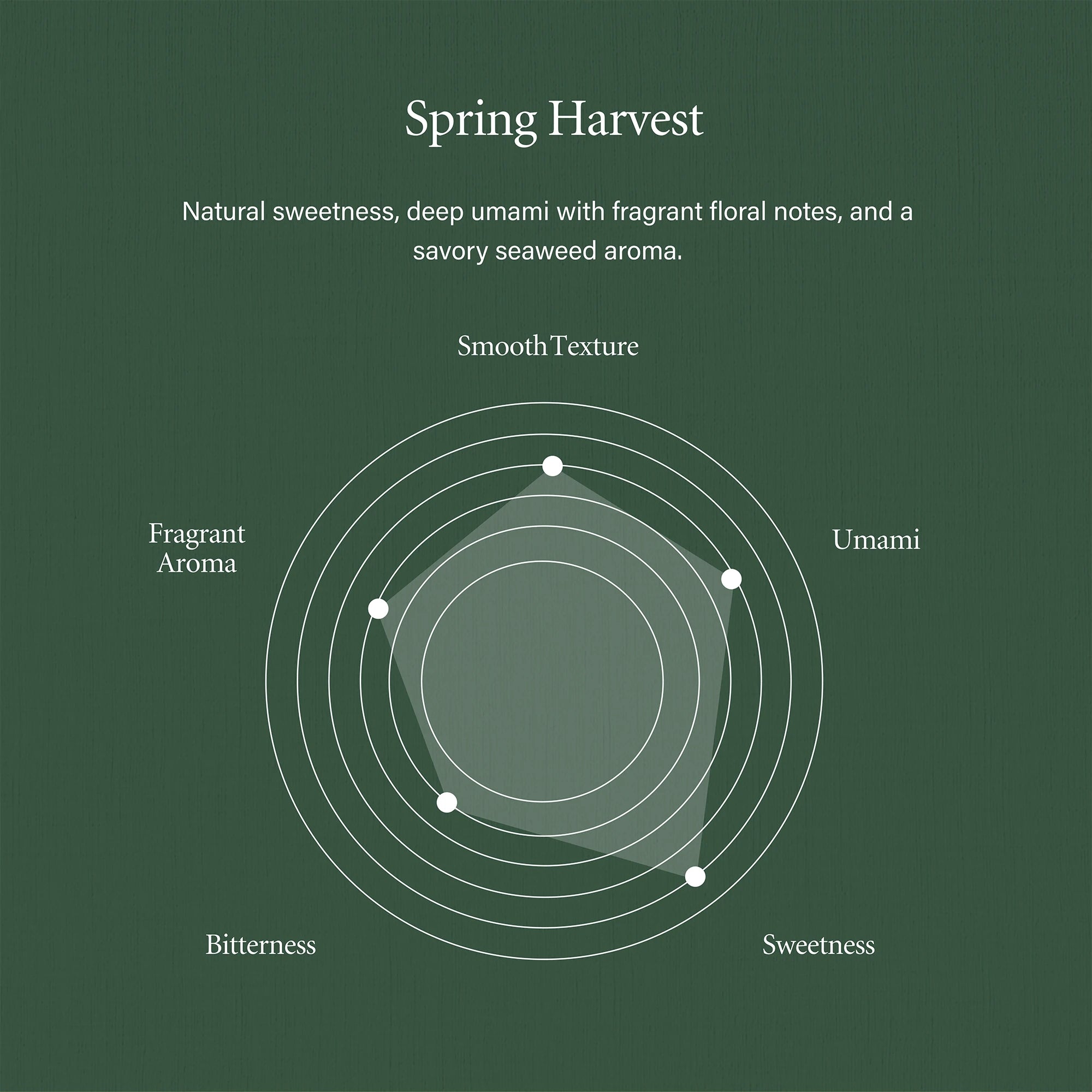 Spring Harvest